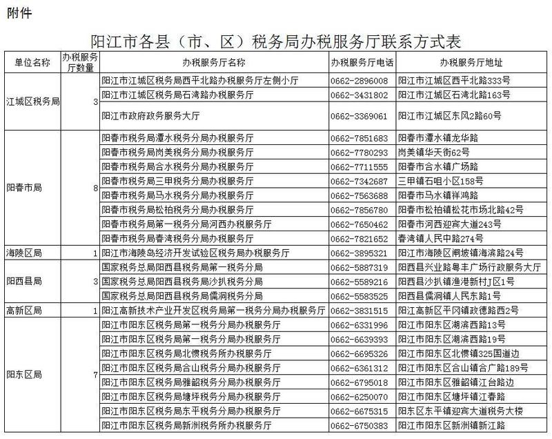国家税务总局阳江市税务局通告2019年第1号