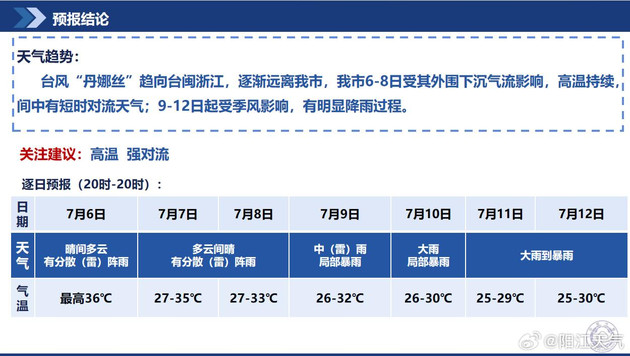 台风“丹娜丝”在升级！阳江先热后雨