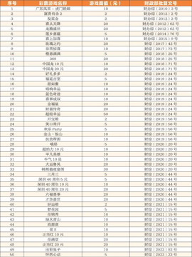 即将停售50款福彩游戏