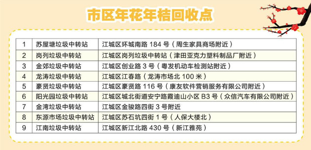 市区设9处年花年桔回收点