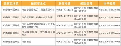 八届市委第九轮巡察完成进驻