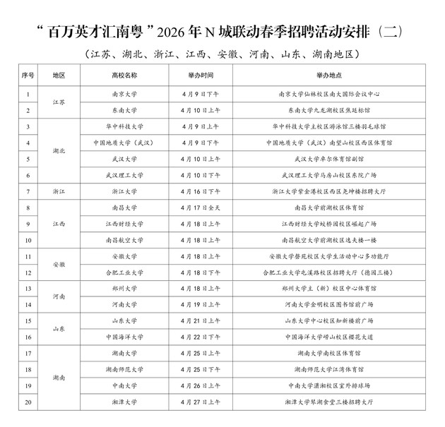 百万英才汇南粤！广东将赴8省20校送岗揽才